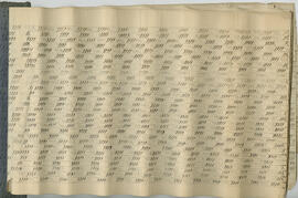 Manoscritto anonimo, composto da una sorta di quaderno con pagine su cui sono stati tracciati num...