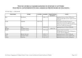 Scienze e Lettere - Tesi di laurea e aggregazione
