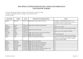 Farmacia - Tesi per il conferimento del titolo di Farmacista