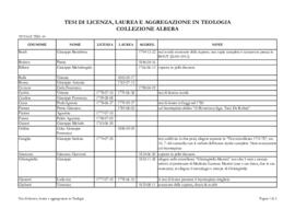 Teologia - Tesi di licenza, laurea e aggregazione