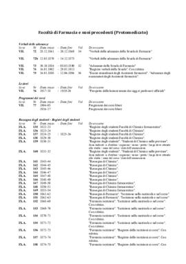 Facoltà di Farmacia e suoi precedenti (Protomedicato)