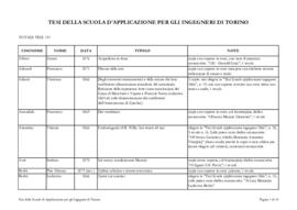 Tesi e diplomi per il conferimento della laurea presso la Scuola d'applicazione per gli ingegneri...